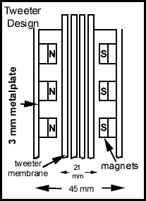 Original tweeter layout sketch